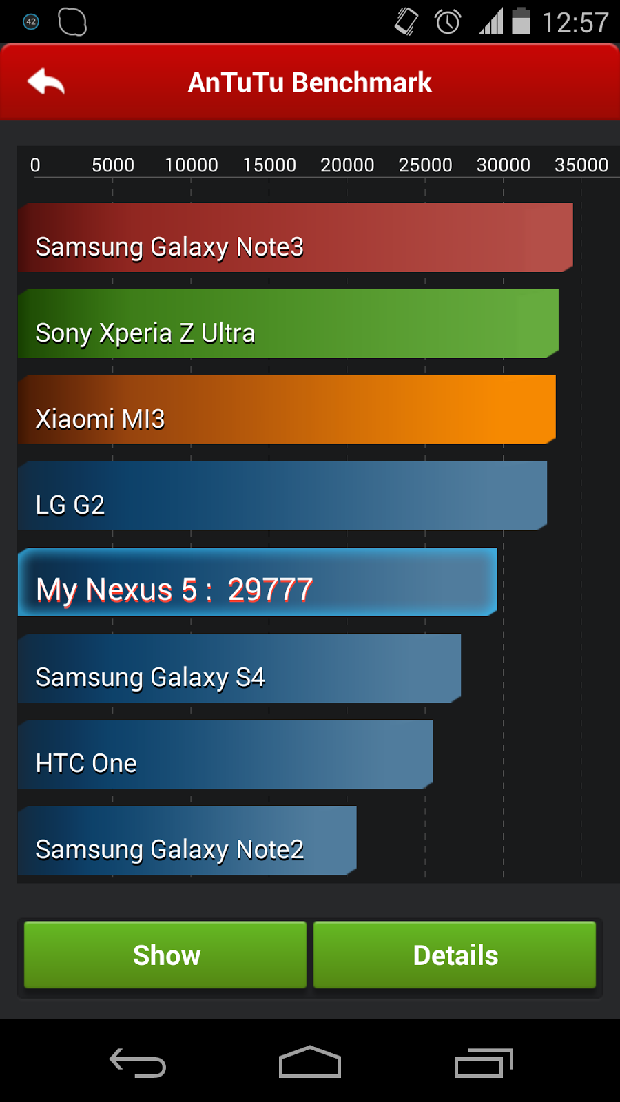 New Nexus 5 Appears In AnTuTu Benchmarks With Impressive Scores New Nexus 5 Appears In AnTuTu Benchmarks With Impressive Scores